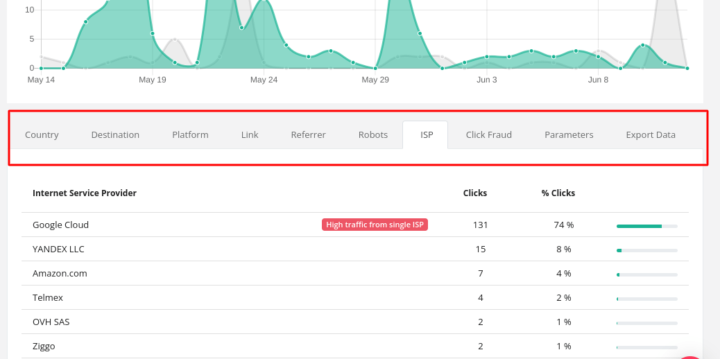 Traffic Report Tabs are Now 'Sticky'