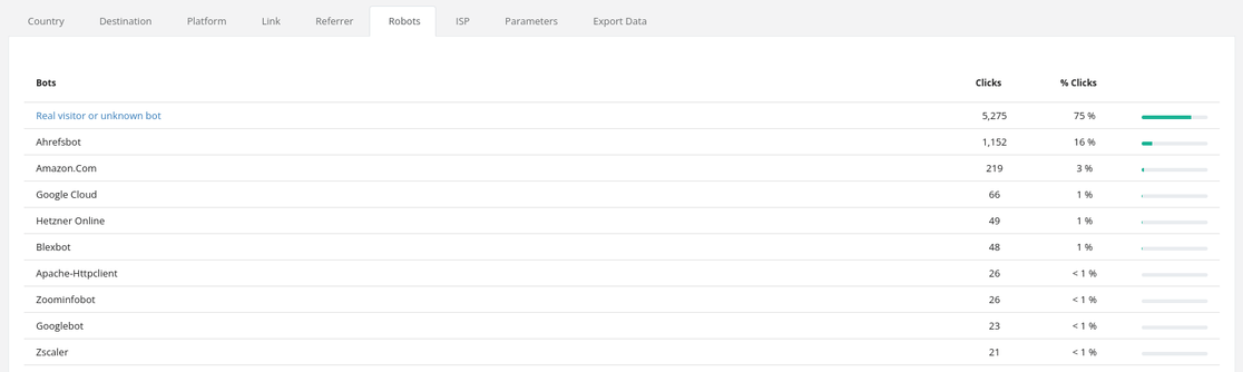 Deprecation of ReCaptcha traffic monitoring