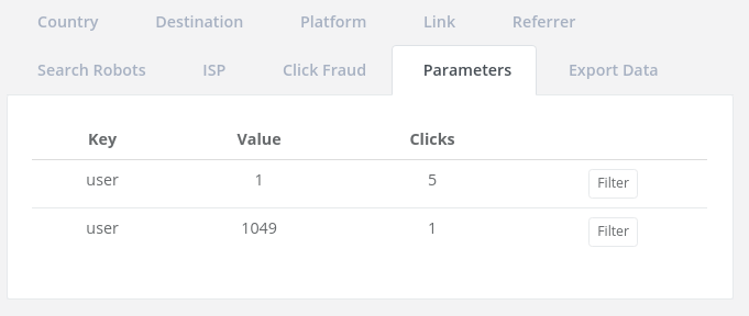 You can filter by subid/parameter by clicking the ‘Filter’ button next to each row.